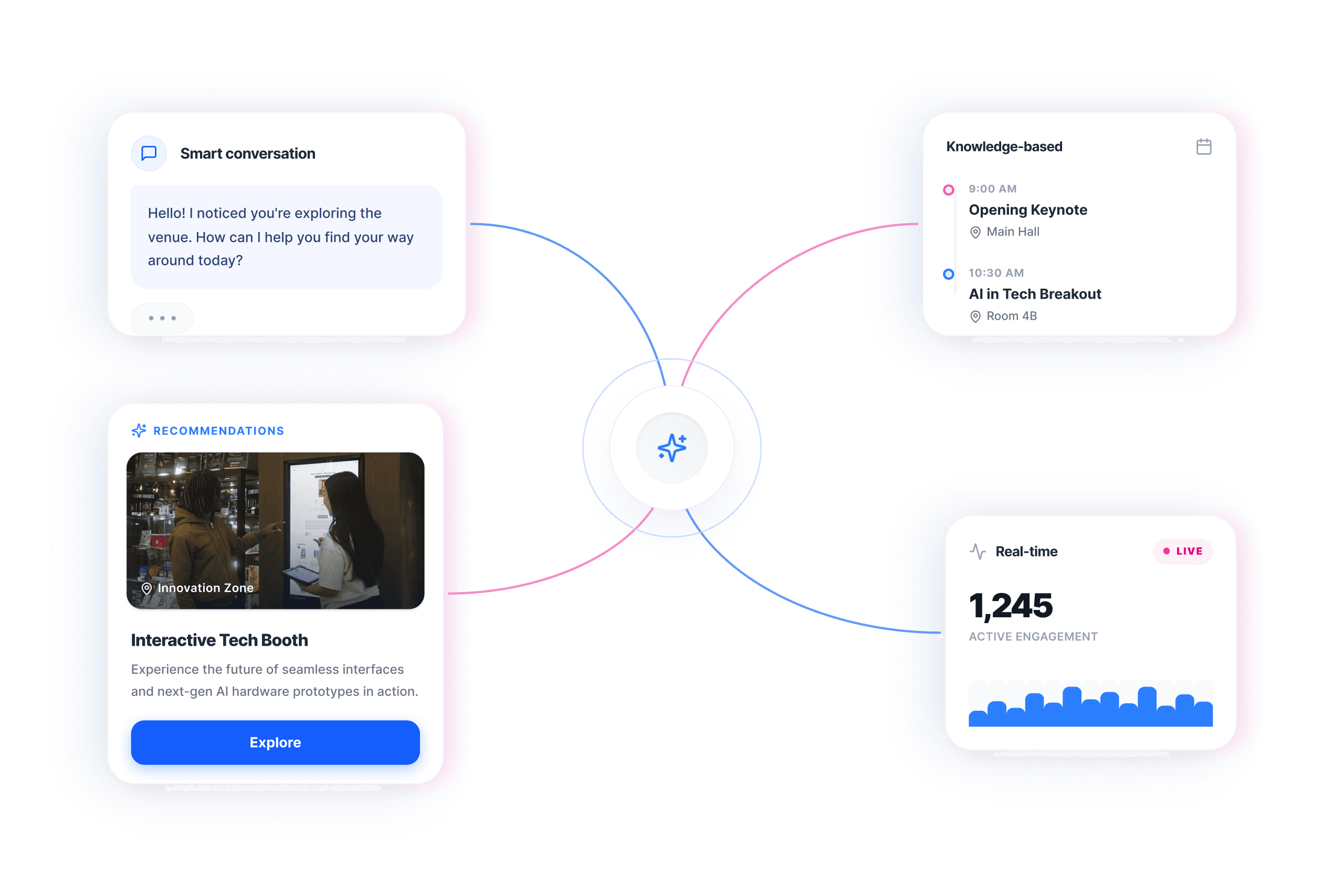 Powerful AI capabilities
