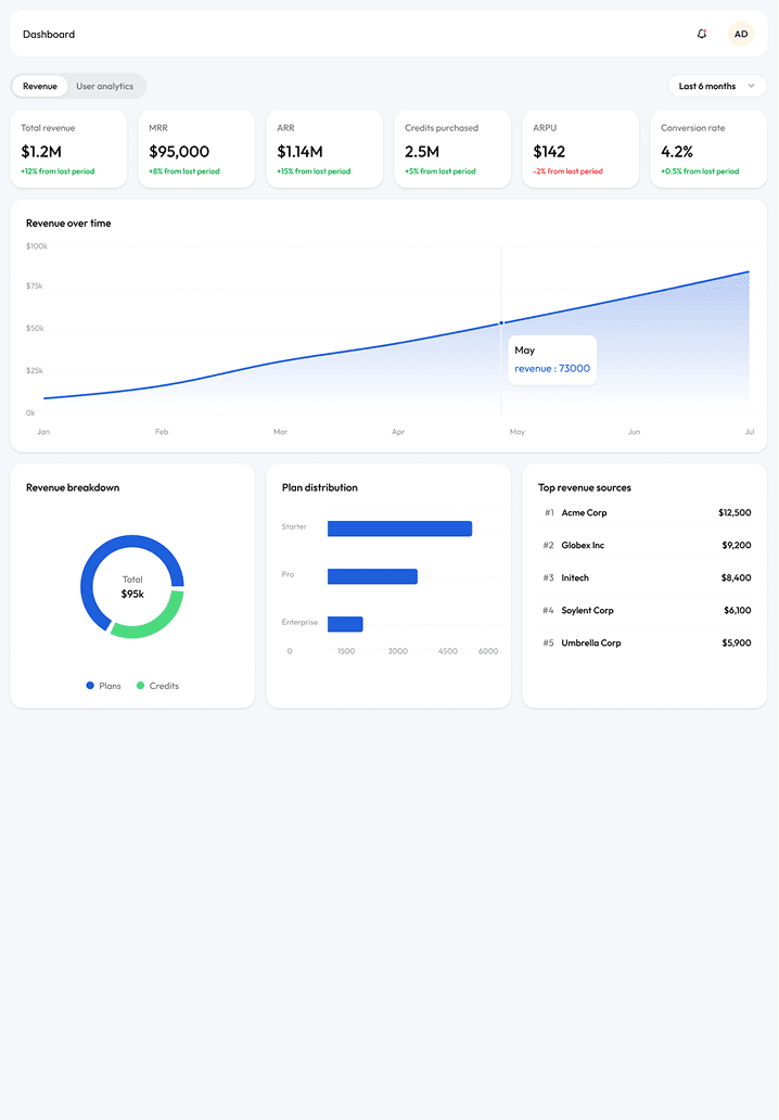 Event data dashboard